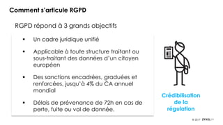 9© 2017
Comment s’articule RGPD
RGPD répond à 3 grands objectifs
Renforcement
des droits des
personnes
Responsabilisation
des acteurs traitant
des données
Crédibilisation
de la
régulation
▪ Un cadre juridique unifié
▪ Applicable à toute structure traitant ou
sous-traitant des données d’un citoyen
européen
▪ Des sanctions encadrées, graduées et
renforcées, jusqu’à 4% du CA annuel
mondial
▪ Délais de prévenance de 72h en cas de
perte, fuite ou vol de donnée.
 