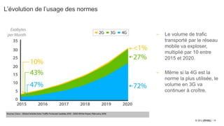 13
L’évolution de l’usage des normes
‒ Le volume de trafic
transporté par le réseau
mobile va exploser,
multiplié par 10 entre
2015 et 2020.
‒ Même si la 4G est la
norme la plus utilisée, le
volume en 3G va
continuer à croître.
 