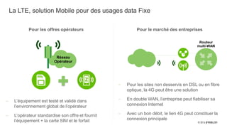 20
La LTE, solution Mobile pour des usages data Fixe
‒ L’équipement est testé et validé dans
l’environnement global de l’opérateur
‒ L’opérateur standardise son offre et fournit
l’équipement + la carte SIM et le forfait
Pour les offres opérateurs Pour le marché des entreprises
Réseau
Opérateur
‒ Pour les sites non desservis en DSL ou en fibre
optique, la 4G peut être une solution
‒ En double WAN, l’entreprise peut fiabiliser sa
connexion Internet
‒ Avec un bon débit, le lien 4G peut constituer la
connexion principale
Routeur
multi-WAN
 