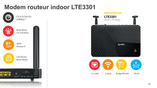 25
LTE3301
Indoor LTE Router
2.4Ghz4 x LAN
LTE (LTE/3G/2G)
150Mbps*1
Multi-Band
LTE Standard
3GPP
Release 9
LTE/3G/2G
Multi-Mode
Bridge/Router TR-69
Modem routeur indoor LTE3301
 