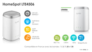 25© 2017
LTE4506
LTE HomeSpot
HomeSpot LTE4506
LTE Cat6
300Mbps *1
Multi-Band
LTE
Standard
3GPP
Release
10
Bridge/Router
LTE/3G/2G
Multi-mode
802.11ac 2.4Ghz 5Ghz
Compatible en France avec les bandes : 1, 3, 7, 20 et 28
 