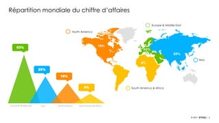 5© 2017
Répartition mondiale du chiffre d’affaires
South America & Africa
North America
Asia
Europe & Middle East
53%
25%
18%
4%
Europe & Middle East
53%
Asia North America South America & Africa
25%
18%
4%
 