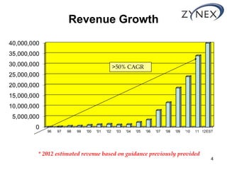 Revenue Growth



                            >50% CAGR




* 2012 estimated revenue based on guidance previously provided...