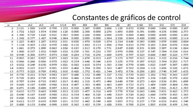 Tabla De Constantes Para Graficos De Control Pdf
