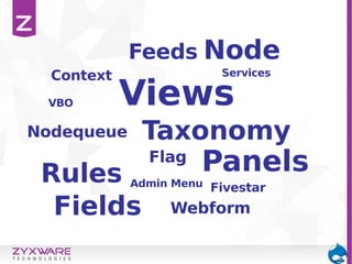 Rules Panels
Views
Nodequeue
Flag
Feeds
Context
Fields
Fivestar
Services
VBO
Webform
Taxonomy
Node
Admin Menu
 