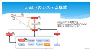 2018/01/0910
Zabbixのシステム構成
Zabbixシステムは標準的な
LAMP(Linux/Apache/MySQL/Perl,php)
構成により実現されています。
 