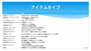 タイプ 内容
Zabbixエージェント Zabbix-server→Zabbix-agent
Zabbixエージェント（アク
ティブ）
Zabbix-agent→Zabbix-server
（ログ監視では必須）
シンプルチェック Ping、ポートチェック
SNMP[v1|v2|v3]エージェント SNMPポーリング
SNMPトラップ
SNMPトラップの受信
（SNMPTTの設定が必要）
Zabbixインターナル ZabbixServer,ZabbixProxyの内部状態
Zabbixトラッパー Zabbix-Senderからのデータ受信
Zabbixアグリゲート ホストグループ単位での同一アイテム集計
外部チェック Serverの指定ディレクトリに置かれた任意のスクリプトを実行
データベースモニタ ODBC接続したデータベース上でSQLを実行
IPMIエージェント IPMIのセンサー値を取得
SSHエージェント SSH接続して任意のコマンドを実行
TELNETエージェント TELNET接続して任意のコマンドを実行
JMXエージェント
JAVA-VMの監視
（Zabbix-java-gatewayの設定が必要）
計算 取得済みアイテムを利用した任意の集計 2018/01/0933
アイテムタイプ
 