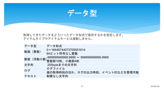 データ型 データ形式
数値（整数）
0～18446744073709551614
64ビット符号なし整数
数値（浮動小数）
-999999999999.9999 ～ 999999999999.9999
整数部16桁、小数部4桁
文字列 255byteまでの文字列
ログ
ログファイル
値の取得時刻のほか、ログの出力時刻、イベントIDなどを管理可能
テキスト 制限なし文字列
2018/01/0937
データ型
取得してきたデータをどういったデータ形式で保存するかを指定します。
アイテムタイプやアイテムキーとは連動しません。
 