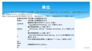 任意の文字列 1000毎にSI接頭辞を付与
B,Bps 1024毎にSI接頭辞を付与
unixtime
整数型の値をUNIXタイムとして扱い
「yyyy.MM.dd hh:mm:ss」として表示します。
uptime
値を経過秒数として扱います。
「hh:mm:ss」または 「N days, hh:mm:ss」として表示しま
す
s
値を経過秒数として扱います。
「yyy mmm ddd hhh mmm sss ms」として上位3要素までを
表示します。
0.001未満の値を取得した場合は「< 1 ms」と表示します
ms
SI接頭辞を付与しません。
RPM
rpm
% 2018/01/0939
単位
アイテムに単位文字列を設定すると取得した値に単位を付けて表示することができます。（表示が変わるだけで、
DBに格納されるデータは変化しません）
単位にはUnicode文字列が使用できます。単位設定をした場合、SI接頭辞を付けて表示します。
 