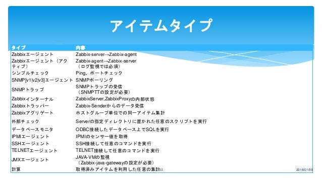Zabbix概論18