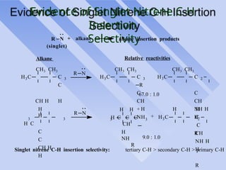 Nitreno Carbenes & Nitrenes Organic Chemistry.pptx