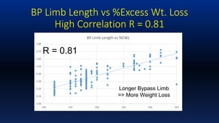 Dr Rutledge, Mini-Gastric Bypass & Bilio-Pancreatic Limb Length, | PPTX
