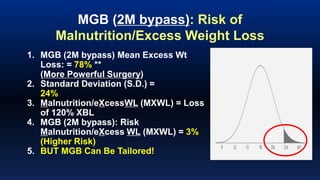 Dr Rutledge, Mini-Gastric Bypass & Bilio-Pancreatic Limb Length, | PPTX