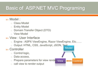    Model :
    o Class Model
    o Entity Model
    o Domain Transfer Object (DTO)
    o View Model
   View : User Interface
    o Engine : ASPX ViewEngine, Razor ViewEngine, Etc……
    o Output: HTML, CSS, JavaScript, JSON, Text
   Controller
    o Control logic,
    o Data access,
    o Prepare parameters for view render
    o call view to render output
 