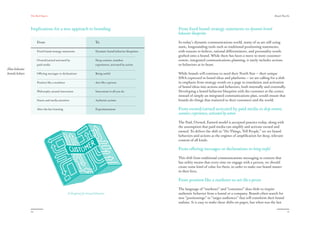 Brands That Do
11
Yes	No
9. When you create marketing and communications, do
you consider just a call to action instead of opening up
pathways for continued engagement?
10. Does your brand just claim a higher purpose in place
of continuous conduct to advance that agenda and
engender loyalty through action?
11. Are you presenting something highly scripted to your
consumers instead of inviting them in transparently?
12. Is marketing a continuous monotone instead of a
program of signature moves — singular, bold actions
that bring to life what you stand for?
13. Do you continue to measure brand awareness vs.
embracing measures such as impact and talkability?
14. Are your employees brand ambassadors of a message or
are they living and acting on the brand’s values in every
customer encounter?
15. Do you spend significant time crafting what your brand
will say instead of what (actions) your brand can do?
If you have checked “Yes” more often than “No,” it may be time to take a fresh look and
rethink how you are building your brand. Brand building for the future means devising new
strategies to meet the expectations of multichannel customers, capitalizing on the possibilities
that new technologies enable (geo-targeting, personalization, and automation, to mention
just a few), and even changing the makeup of the marketing team to ensure the right skill set
is in place.
 