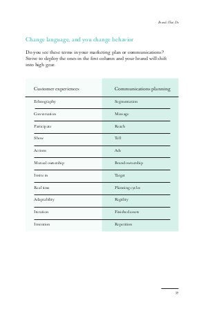 59
Brands That Do
Change language, and you change behavior
Do you see these terms in your marketing plan or communications?
Strive to deploy the ones in the first column and your brand will shift
into high gear.
Customer experiences
Ethnography
Conversation
Participate
Show
Actions
Mutual ownership
Invite in
Real time
Adaptability
Iteration
Invention
Communications planning
Segmentation
Message
Reach
Tell
Ads
Brand ownership
Target
Planning cycles
Rigidity
Finished assets
Repetition
 