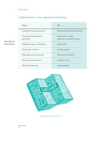 The Red Papers:
20
Implications for a new approach to branding
How behavior
brands behave
From
Fixed brand strategy statements
Owned/earned activated by
paid media
Offering messages or declarations
Position like a marketer
Philosophy around innovation
Stunts and media attention
After-the-fact learning
To
Dynamic brand behavior blueprints
Deep content, seamless
experiences, activated by action
Being useful
Acts like a person
Innovation in all you do
Authentic actions
Experimentation
A blueprint for brand behavior.
 