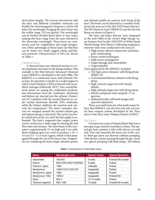 29
History of Laser Weapon Research
short pulse lengths. The various interactions with
the laser and different crystalline materials can
double the electromagnetic frequency, which will
halve the wavelength, bringing the laser beam into
the visible range, 532 nm (green). The wavelength
can be further divided down three or four times,
making this laser range from the near-infrared to
the ultraviolet wavelength. These lasers are com-
monly used for rangefinders and target designa-
tors. Other advantages of these lasers are that they
can be made very small, rugged, cheap, and bat-
tery-powered. Characteristics of SSLs are shown
in Table 1.
Chemical Lasers
A chemical laser uses chemical reaction to cre-
ate population inversion in the lasing medium. One
example is the Mid-Infrared Advanced Chemical
Laser (MIRACL) developed in the mid-1980s. The
MIRACL is a continuous-wave, mid-infrared (3.8-
µ) laser. Its operation is similar to a rocket engine in
which a fuel (ethylene, C2H4) is burned with an ox-
idizer (nitrogen trifluoride, NF3).2
Free, excited flu-
orine atoms are among the combustion products.
Just downstream from the combustor, deuterium
and helium are injected into the exhaust. Deuteri-
um (U) combines with the excited fluorine to cre-
ate excited deuterium fluoride (DF) molecules,
while the helium stabilizes the reaction and con-
trols the temperature.2
The laser’s resonator mir-
rors are wrapped around the excited exhaust gas,
and optical energy is extracted. The cavity is active-
ly cooled and can be run until the fuel supply is ex-
hausted. The laser’s megawatt-class output power
can be varied over a wide range by altering the fuel
flow rates and mixture. The laser beam in the reso-
nator is approximately 21-cm high and 3-cm wide.
Beam-shaping optics are used to produce a 14- ×
14-cm (5.5- × 5.5-inch) square, which is then prop-
agated through the rest of the beam train. Diagnos-
tics for evaluating the beam shape, absolute power,
and intensity profile are used on each firing of the
laser. The beam can be directed to a number of dif-
ferent test areas or to the SEA LITE beam director.2
The DF Chemical Laser (MIRACL) and the Sea Lite
Beam are shown in Figure 3.
The laser and beam director were integrated
in the mid-1980s at the Army’s High Energy La-
ser Systems Test Facility (HELSTF) at White Sands
Missile Range, New Mexico. Following integration,
extensive tests were conducted in the areas of:
•	 High-power optical components and beam-
path conditioning
•	 Beam-control techniques
•	 High-power propagation
•	 Target damage and vulnerability
•	 Target lethality3
Tests supported by the MIRACL included:
•	 The high-power dynamic with flying drone
(BQM-34)
•	 Conventional defense initiative with flying
drone
•	 High-velocity target test with Vandal
Missile
•	 High-altitude target tests with flying drone
•	 Missile and plume tests using the 1.5‑m
aperture
•	 Radiometrically calibrated images and
spectral radiometry
These successful tests are what made many be-
lieve that MIRACL was the first and only success-
ful laser weapon system developed by the Navy
prior to the Navy Laser Weapon System (LaWS).3
Gas Lasers
Gas lasers are a type of chemical laser that uses a
pure gas or gas mixture to produce a beam. The typ-
ical gas laser contains a tube with mirrors on each
end. One end transmits the beam out of the cavi-
ty. Most gas lasers use electron-collision pumping,
with electric current passing through the gas. Some
use optical pumping with flash lamps. The helium
 