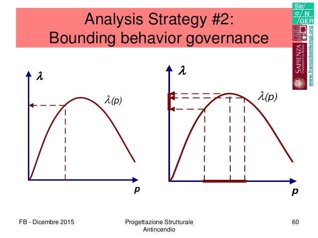 strategic analysis of psa Strategic consultants are focused on adding value to clients capture and identify the full scope of strategic analysis capacities offered by strategic consultants,. strategic analysis of psa Strategic consultants are focused on adding value to clients capture and identify the full scope of strategic analysis capacities offered by strategic consultants,.
