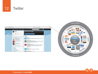 12 
Twitter 
Presentation to Joe Smith 
 