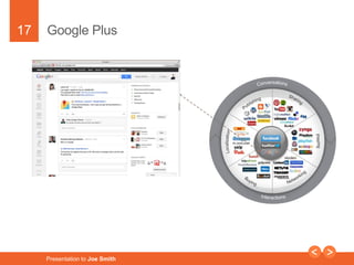 17 
Google Plus 
Presentation to Joe Smith 
 
