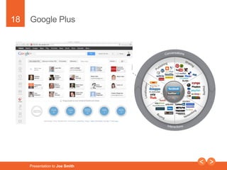 18 
Google Plus 
Presentation to Joe Smith 
 
