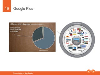 19 
Google Plus 
Presentation to Joe Smith 
 