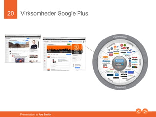 20 
Virksomheder Google Plus 
Presentation to Joe Smith 
 