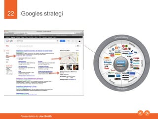 22 
Googles strategi 
Presentation to Joe Smith 
 