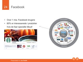 24 
Facebook 
• Over 1 mia. Facebook brugere 
• 60% er interesserede i produkter 
hvis de faar specielle tilbud! 
Presentation to Joe Smith 
 