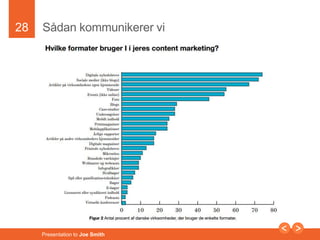 28 
Sådan kommunikerer vi 
Presentation to Joe Smith 
 