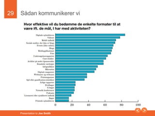 29 
Sådan kommunikerer vi 
Presentation to Joe Smith 
 