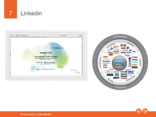 7 
Linkedin 
Presentation to Joe Smith 
 
