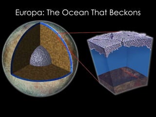 Europa: The Ocean That Beckons
 