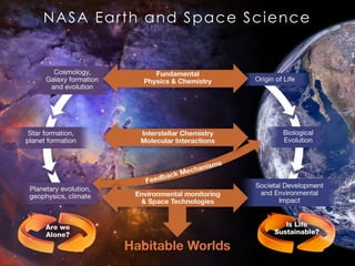 NASA Earth and Space Science
 