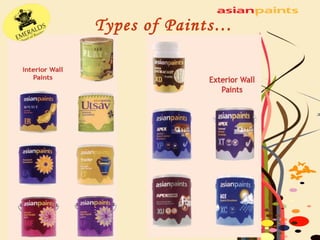 Types of Paints… 
 