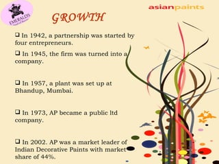 GROWTH 
 In 1942, a partnership was started by 
four entrepreneurs. 
 In 1945, the firm was turned into a 
company. 
 In 1957, a plant was set up at 
Bhandup, Mumbai. 
 In 1973, AP became a public ltd 
company. 
 In 2002. AP was a market leader of 
Indian Decorative Paints with market 
share of 44%. 
 