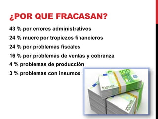 ¿POR QUE FRACASAN?
43 % por errores administrativos
24 % muere por tropiezos financieros
24 % por problemas fiscales
16 % por problemas de ventas y cobranza
4 % problemas de producción
3 % problemas con insumos
 