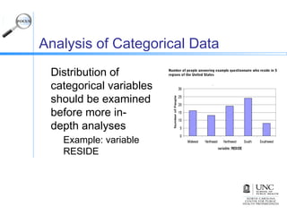 Analysis of Categorical Data
Distribution of
categorical variables
should be examined
before more in-
depth analyses
Example: variable
RESIDE
Number of people answering example questionnaire who reside in 5
regions of the United States
 