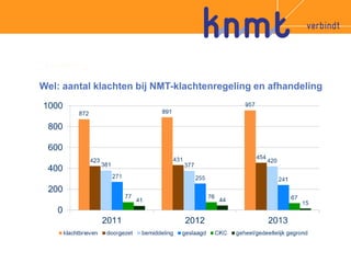 – Aanleiding 
Wel: aantal klachten bij NMT-klachtenregeling en afhandeling 
 