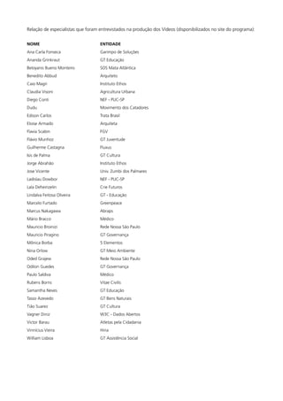 Relação de especialistas que foram entrevistados na produção dos Vídeos (disponibilizados no site do programa):


Nome	Entidade
Ana Carla Fonseca	                 Garimpo de Soluções
Ananda Grinkraut	                  GT Educação
Beloyanis Bueno Monteiro 	         SOS Mata Atlântica
Benedito Abbud	                    Arquiteto
Caio Magri	                        Instituto Ethos
Claudia Visoni	                    Agricultura Urbana
Diego Conti	                       NEF - PUC-SP
Dudu	                              Movimento dos Catadores
Edison Carlos	                     Trata Brasil
Eloise Armado	                     Arquiteta
Flavia Scabin	                     FGV
Flávio Munhoz	                     GT Juventude
Guilherme Castagna	                Fluxus
Isis de Palma	                     GT Cultura
Jorge Abrahão	                     Instituto Ethos
Jose Vicente	                      Univ. Zumbi dos Palmares
Ladislau Dowbor	                   NEF - PUC-SP
Lala Deheinzelin	                  Crie Futuros
Lindalva Feitosa Oliveira 	        GT - Educação
Marcelo Furtado	                   Greenpeace
Marcus Nakagawa	                   Abraps
Mário Bracco      	                Médico
Mauricio Broinizi	                 Rede Nossa São Paulo
Mauricio Piragino	                 GT Governança
Mônica Borba	                      5 Elementos
Nina Orlow	                        GT Meio Ambiente
Oded Grajew	                       Rede Nossa São Paulo
Odilon Guedes	                     GT Governança
Paulo Saldiva	                     Médico
Rubens Borns	                      Vitae Civilis
Samantha Neves	                    GT Educação
Tasso Azevedo	                     GT Bens Naturais
Tião Suarez	                       GT Cultura
Vagner Diniz	                      W3C - Dados Abertos
Victor Barau 	                     Atletas pela Cidadania
Vinnícius Vieira	                  Hiria
William Lisboa	                    GT Assistência Social
 