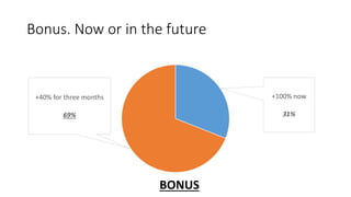 Bonus. Now or in the future
+100% now
31%
+40% for three months
69%
BONUS
 