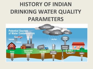 HISTORY OF INDIAN
DRINKING WATER QUALITY
PARAMETERS
 