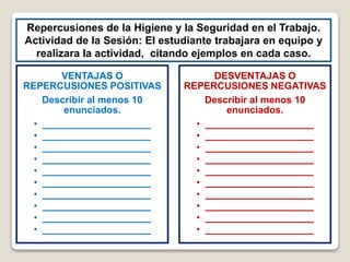 Repercusiones de la Higiene y la Seguridad en el Trabajo.
Actividad de la Sesión: El estudiante trabajara en equipo y
realizara la actividad, citando ejemplos en cada caso.
VENTAJAS O
REPERCUSIONES POSITIVAS
Describir al menos 10
enunciados.
• ____________________
• ____________________
• ____________________
• ____________________
• ____________________
• ____________________
• ____________________
• ____________________
• ____________________
• ____________________
DESVENTAJAS O
REPERCUSIONES NEGATIVAS
Describir al menos 10
enunciados.
• ____________________
• ____________________
• ____________________
• ____________________
• ____________________
• ____________________
• ____________________
• ____________________
• ____________________
• ____________________
 