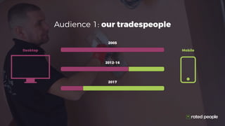2005
2012-16
2017
Desktop Mobile
Audience 1: our tradespeople
 