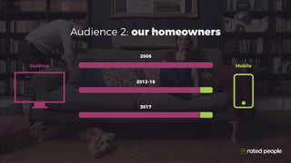 2005
2012-16
2017
Desktop Mobile
Audience 2: our homeowners
 