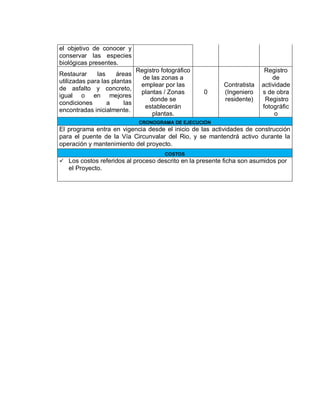 el objetivo de conocer y
conservar las especies
biológicas presentes.
Restaurar las áreas
utilizadas para las plantas
de asfalto y concreto,
igual o en mejores
condiciones a las
encontradas inicialmente.
Registro fotográfico
de las zonas a
emplear por las
plantas / Zonas
donde se
establecerán
plantas.
0
Contratista
(Ingeniero
residente)
Registro
de
actividade
s de obra
Registro
fotográfic
o
CRONOGRAMA DE EJECUCIÓN
El programa entra en vigencia desde el inicio de las actividades de construcción
para el puente de la Vía Circunvalar del Rio, y se mantendrá activo durante la
operación y mantenimiento del proyecto.
COSTOS
 Los costos referidos al proceso descrito en la presente ficha son asumidos por
el Proyecto.
 
