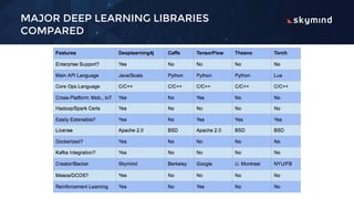 Introduction to Deeplearning4j | PDF