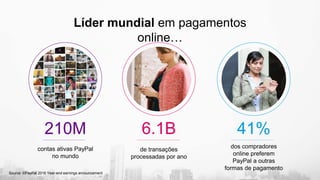 Líder mundial em pagamentos
online…
210M
contas ativas PayPal
no mundo
6.1B
de transações
processadas por ano
41%
dos compradores
online preferem
PayPal a outras
formas de pagamento
Source: ©PayPal 2016 Year-end earnings announcement
 