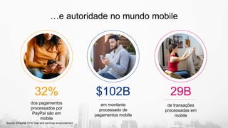 …e autoridade no mundo mobile
32%
dos pagamentos
processados por
PayPal são em
mobile
$102B
em montante
processado de
pagamentos mobile
29B
de transações
processadas em
mobile
Source: ©PayPal 2016 Year-end earnings announcement
 